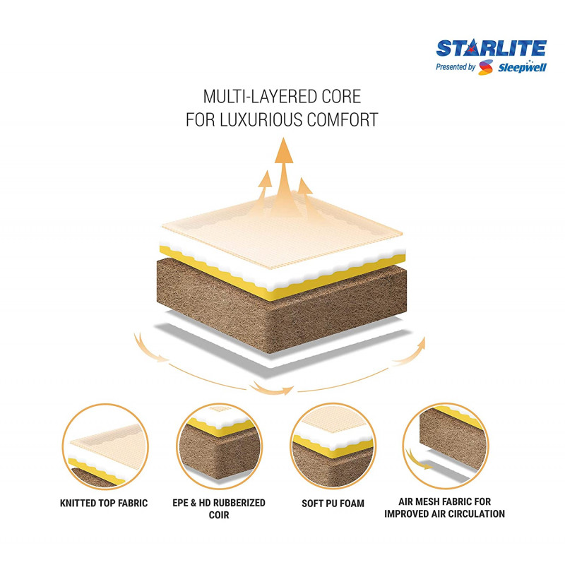 Sleepwell starlite deals mega mattress price