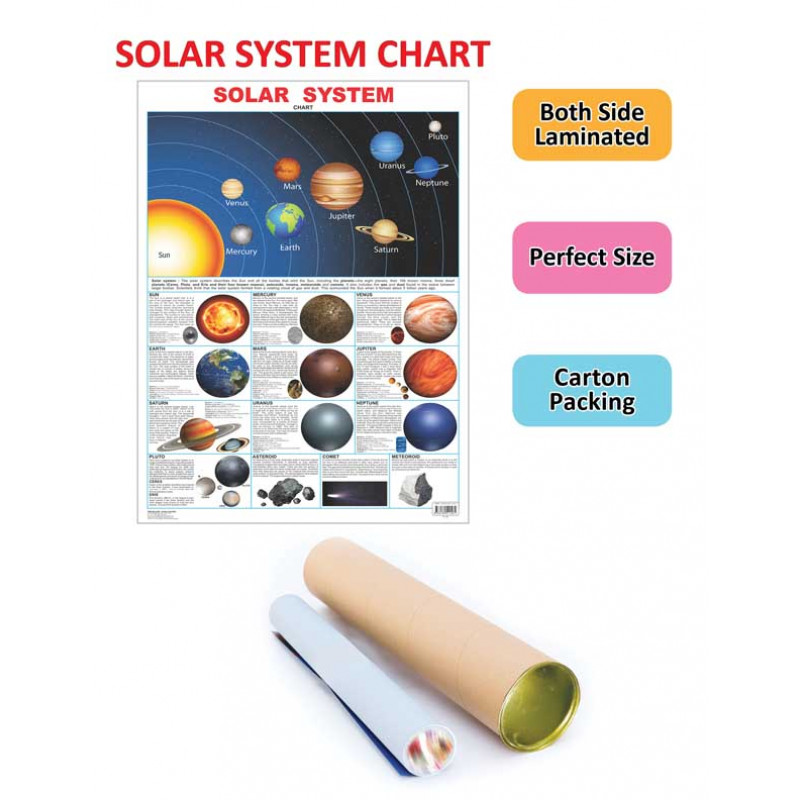 Solar System Educational Wall Chart For Kids | Both Side Hard Laminated ...